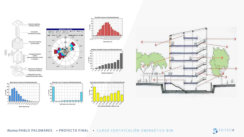 https://mlidk3odth5l.i.optimole.com/w:auto/h:auto/q:mauto/ig:avif/https://editeca.com/wp-content/uploads/2021/02/Proyecto-Pablo-Palomares-Certificacion-energetica-BIM.jpg