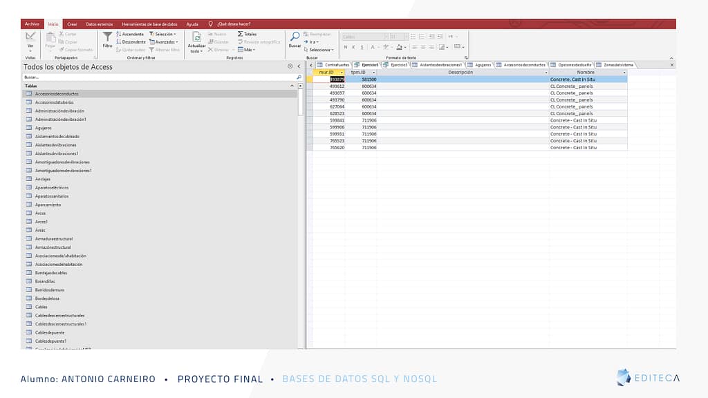 ejemplo de Bases de datos SQL y NOSQL