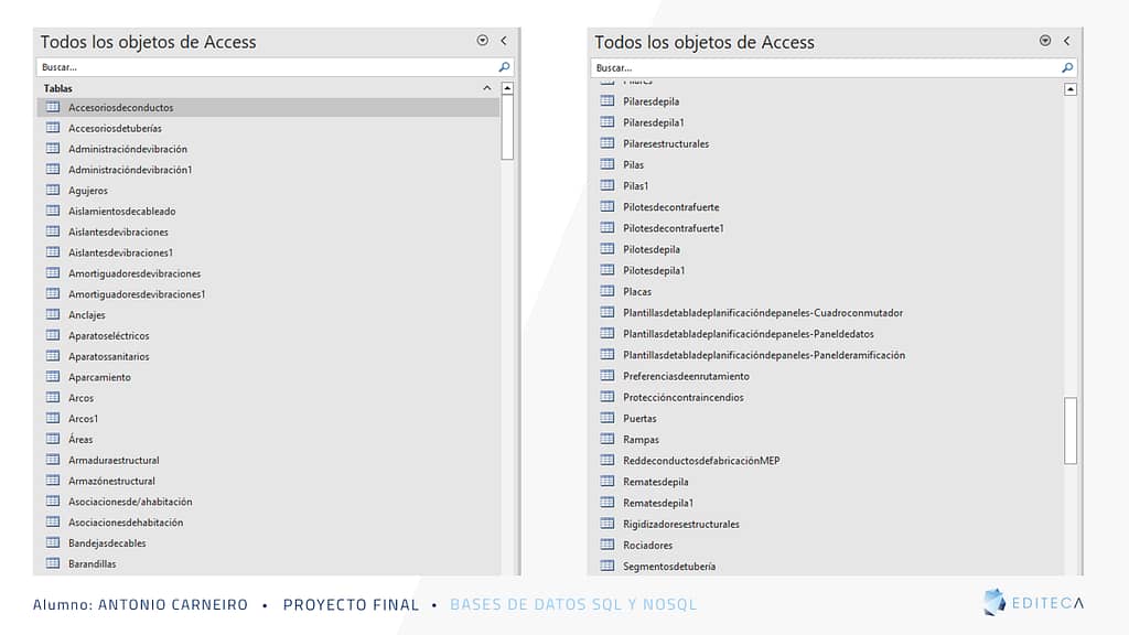 ejemplo de Bases de datos SQL y NOSQL BIM