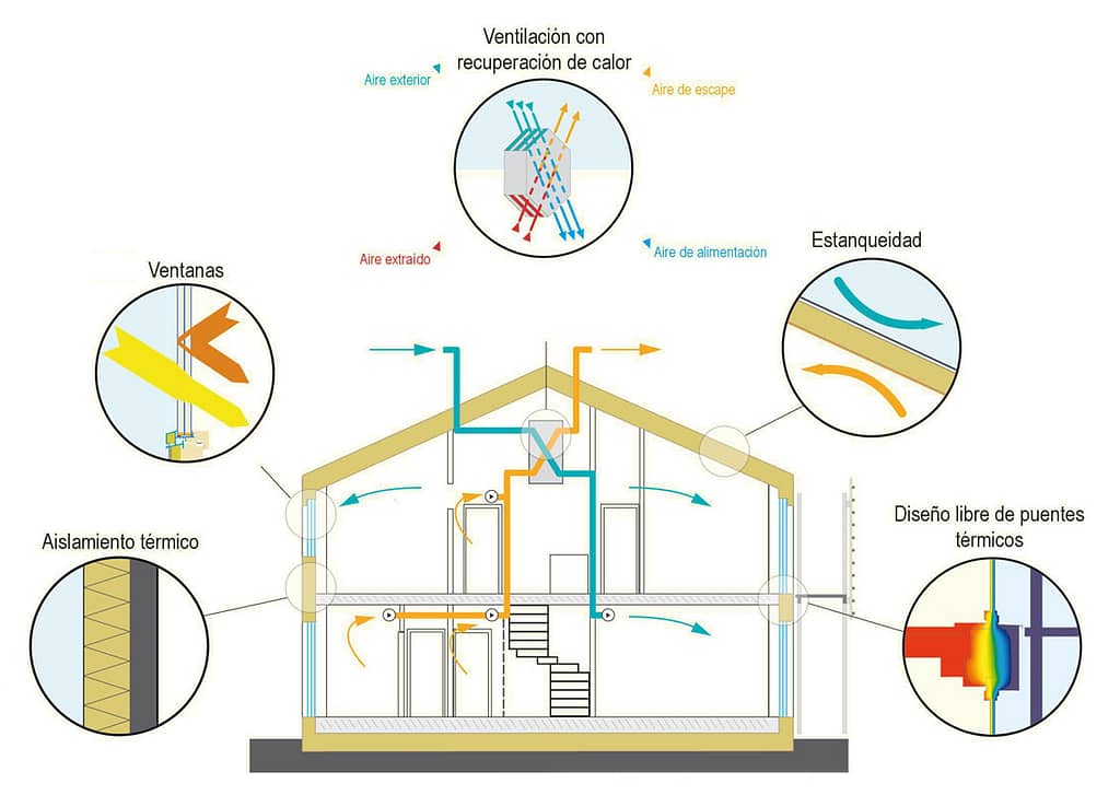 Passivhaus