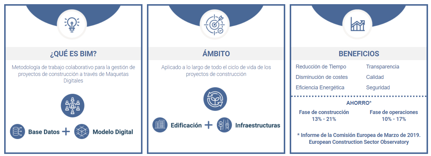 Beneficios Metodología BIM