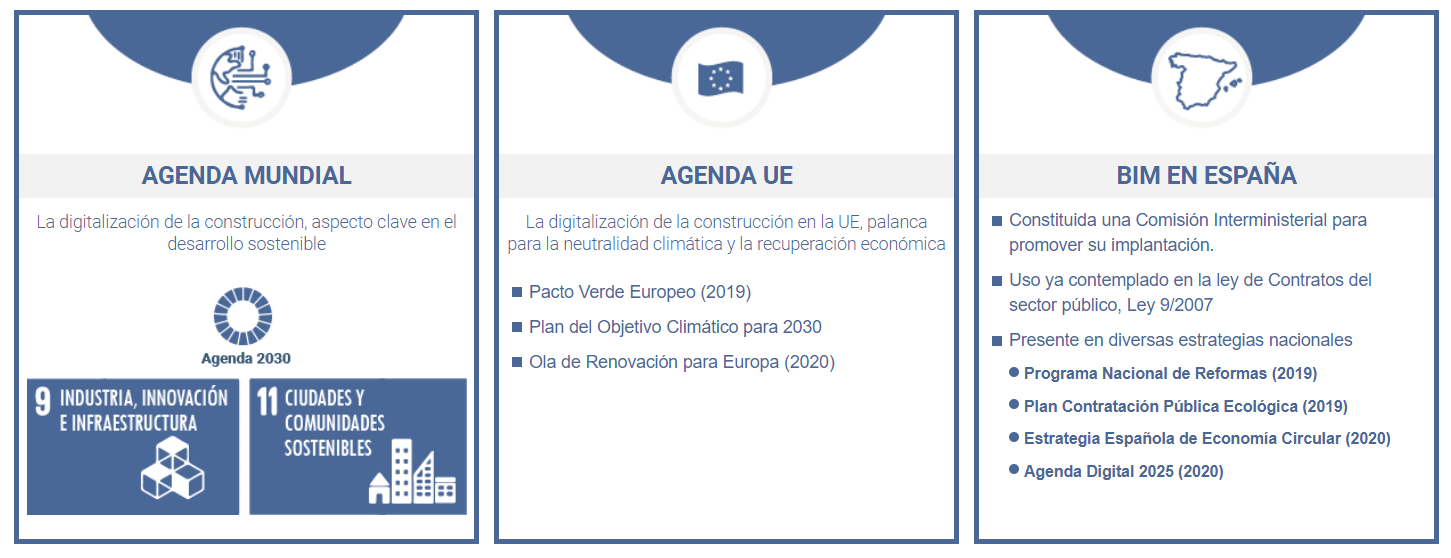Beneficios Metodología BIM