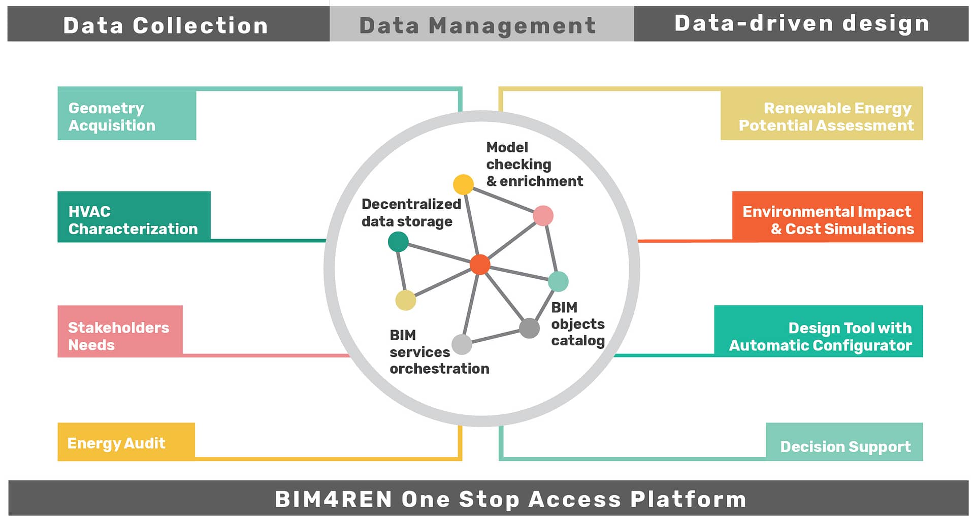 BIM4REN-INFOGRAPHIC-01-01