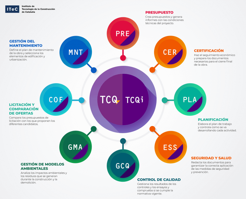 InfografiaTCQ_GRAN4_ES-800x646
