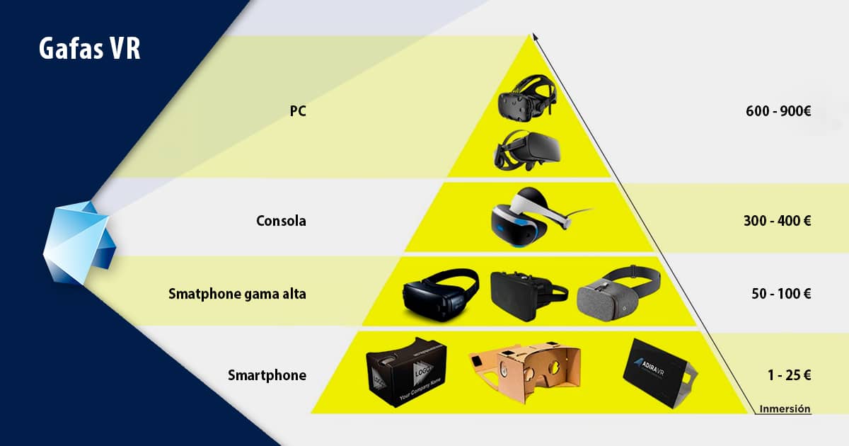 experto en realidad virtual