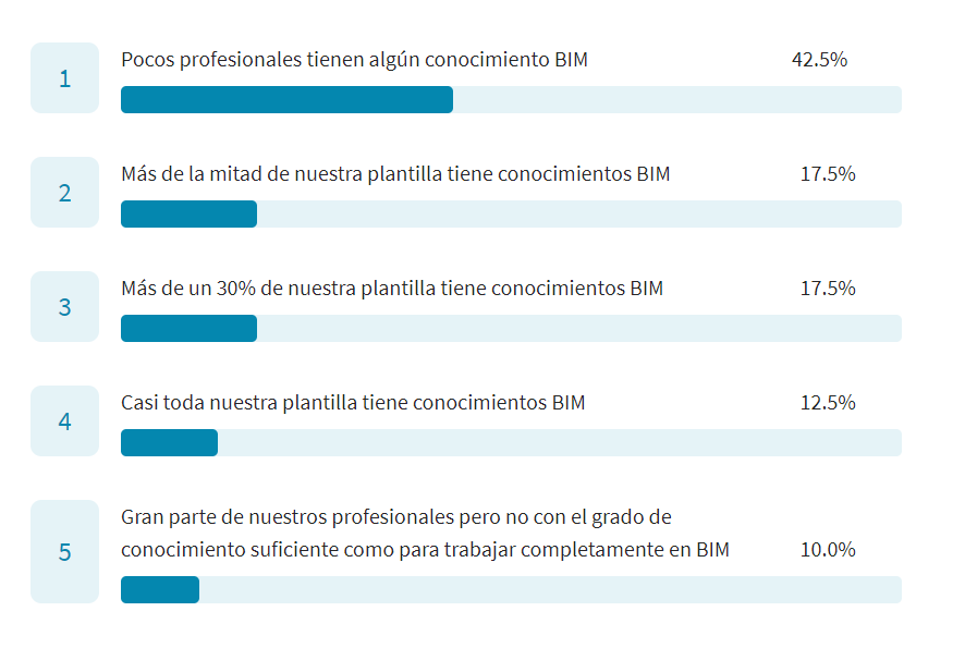 empleo-bim-3