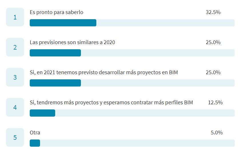 empleo-bim-4