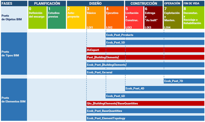 estandares ecob