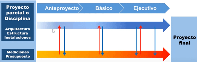 metodología-bim-2